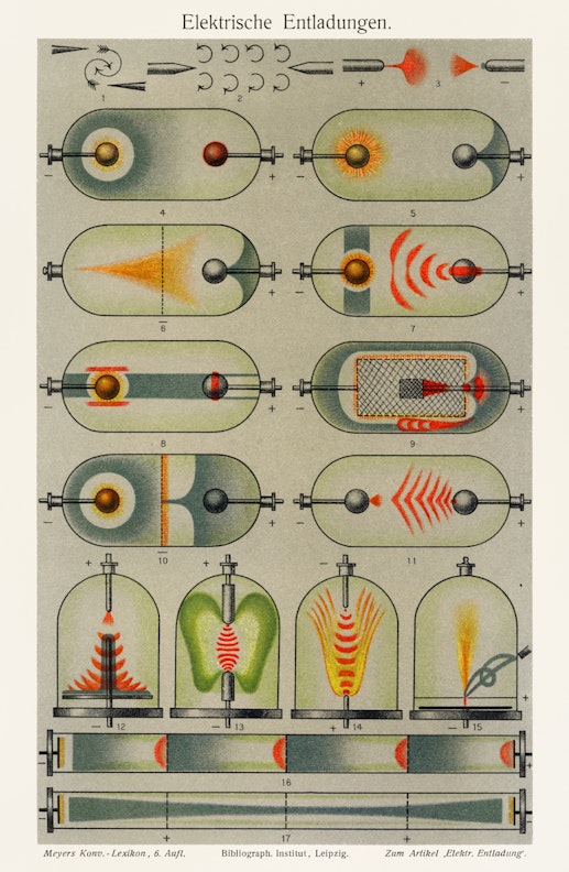 A poster featuring a series of electrical discharge illustrations in black and white, with labels in German.