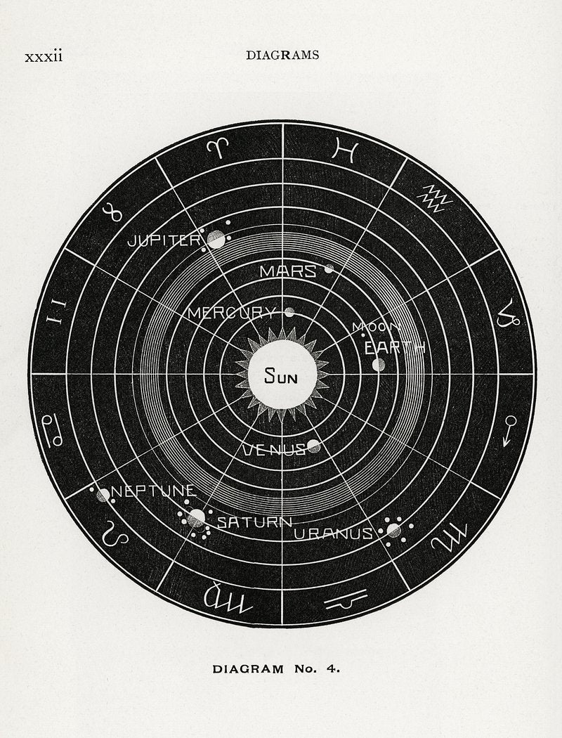 Diagram No.4 print Print from Solar Biology by Hiram Erastus Butler