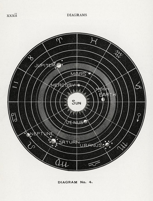 Diagrama n.° 4 Impresión Impresión de Biología solar de Hiram Erastus Butler