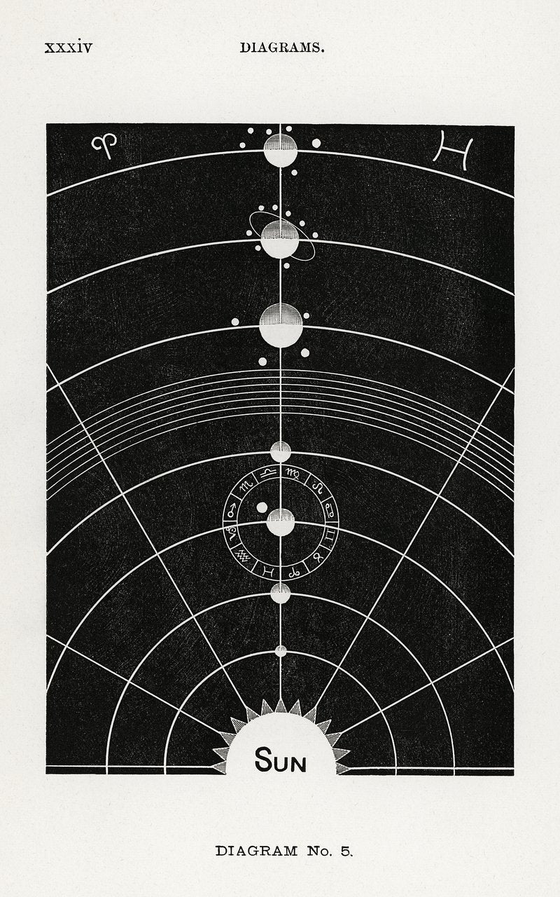 Diagram No.5 Print from Solar Biology by Hiram Erastus Butler