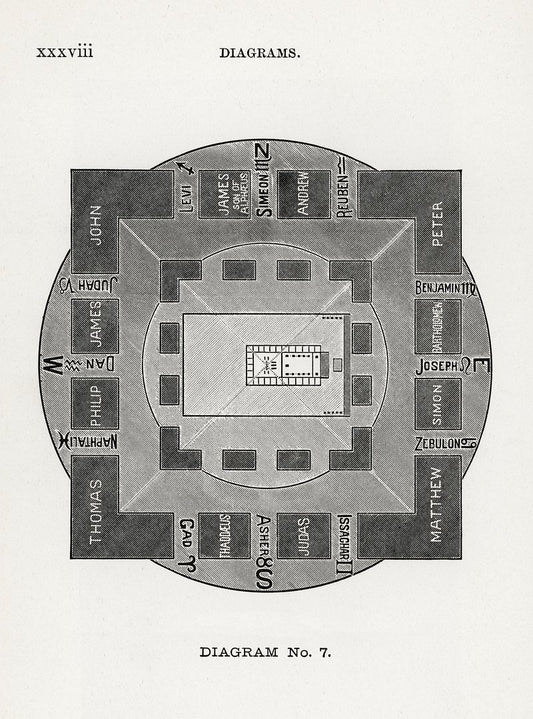 Diagram No.7 Print from Solar Biology by Hiram Erastus Butler