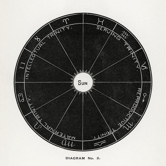 Diagram No.2 Print from Solar Biology by Hiram Erastus Butler