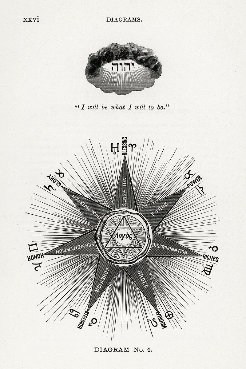 Diagram No.1 Print from Solar Biology by Hiram Erastus Butler