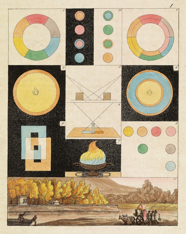 Carta de colores de Goethe