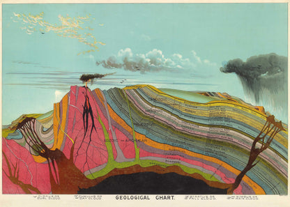 Conjunto de 2 cuadros educativos vintage de paisajes geológicos