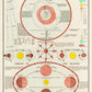 Vintage Orange Science and Nature Triptych (Set of 3 Prints)