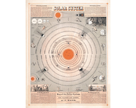 Mapa antiguo del sistema solar | Sol, planetas, astrología | Impresión artística Giclée | Decoración vintage moderna | Regalo ecológico