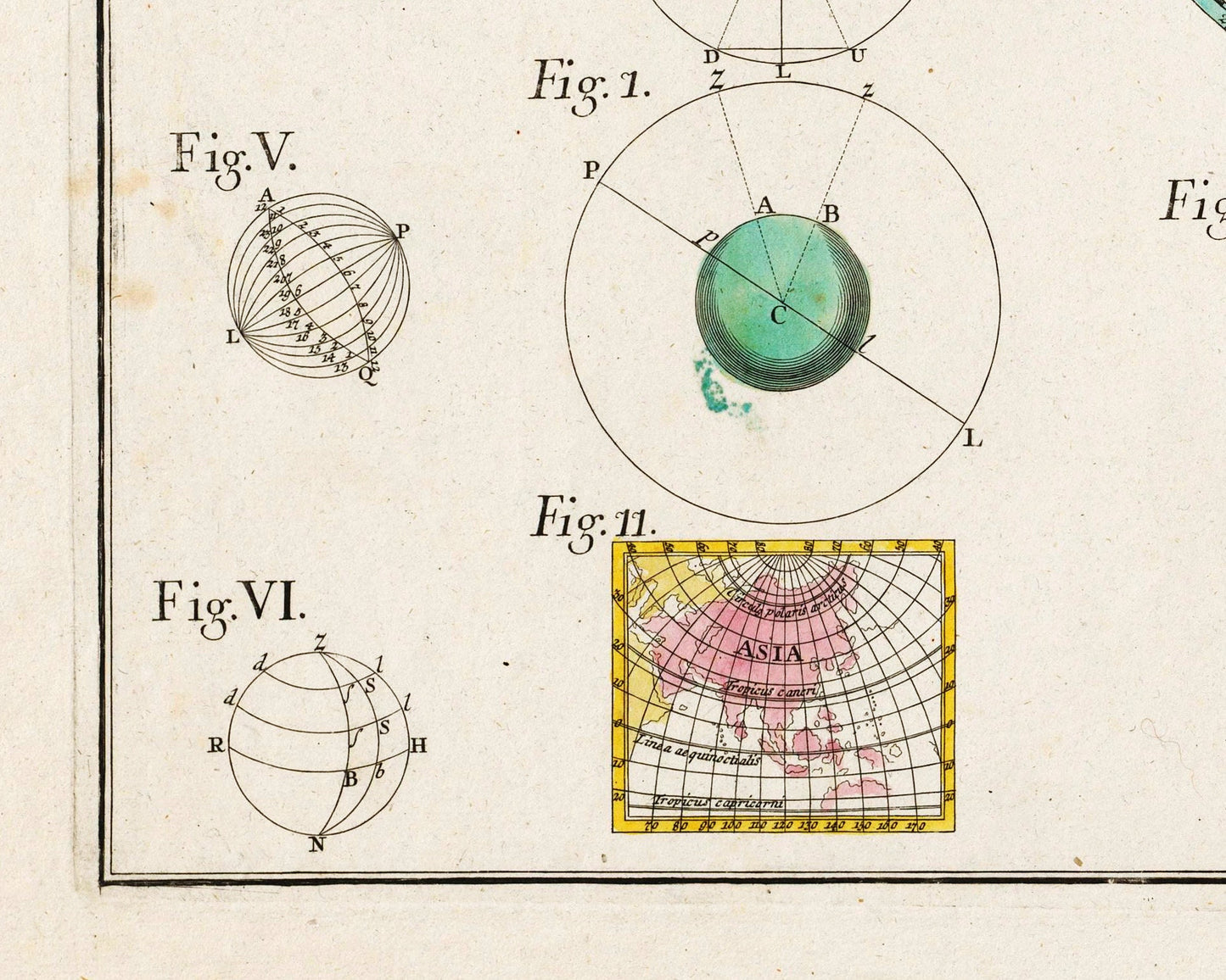 Vintage astronomical figures art print | Geography and math illustration | 18th century planets | Modern vintage decor | Eco-friendly gift