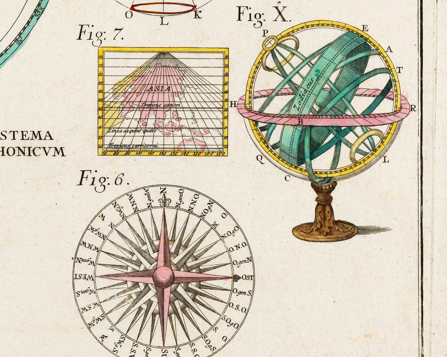 Vintage astronomical figures art print | Geography and math illustration | 18th century planets | Modern vintage decor | Eco-friendly gift