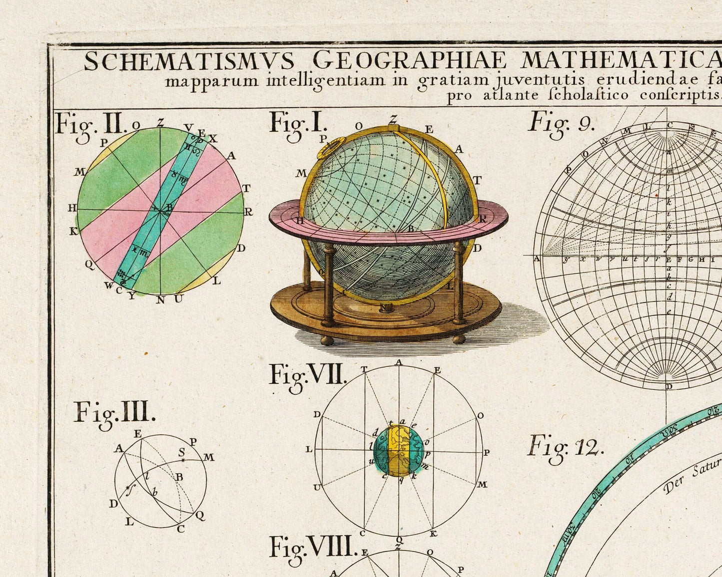 Vintage astronomical figures art print | Geography and math illustration | 18th century planets | Modern vintage decor | Eco-friendly gift