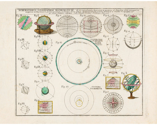 Lámina de figuras astronómicas antiguas | Ilustración de geografía y matemáticas | Planetas del siglo XVIII | Decoración vintage moderna | Regalo ecológico