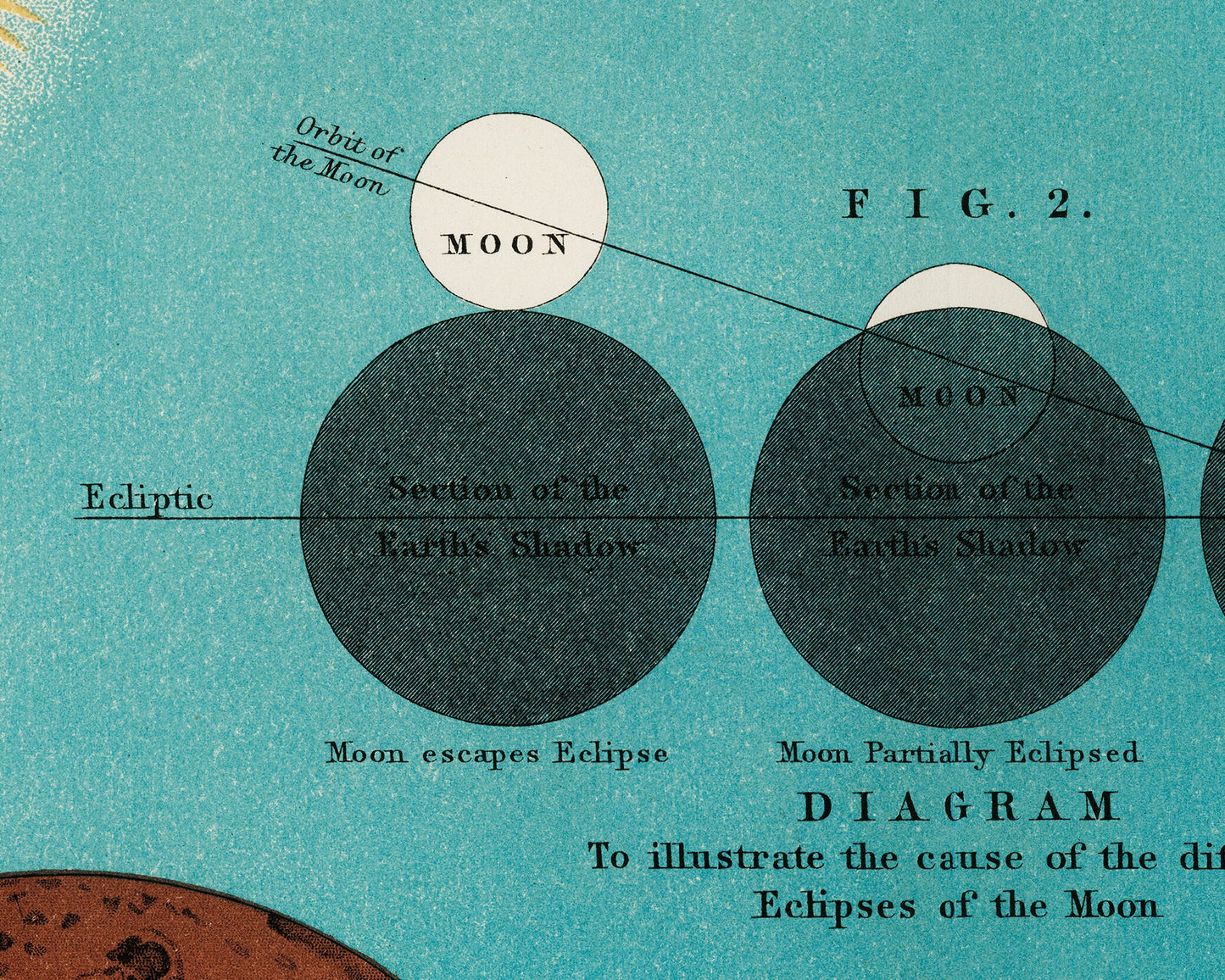 Eclipse of the moon lithograph | Celestial chart of moon phases in solar system | Antique moon and sun wall art | Modern Vintage decor