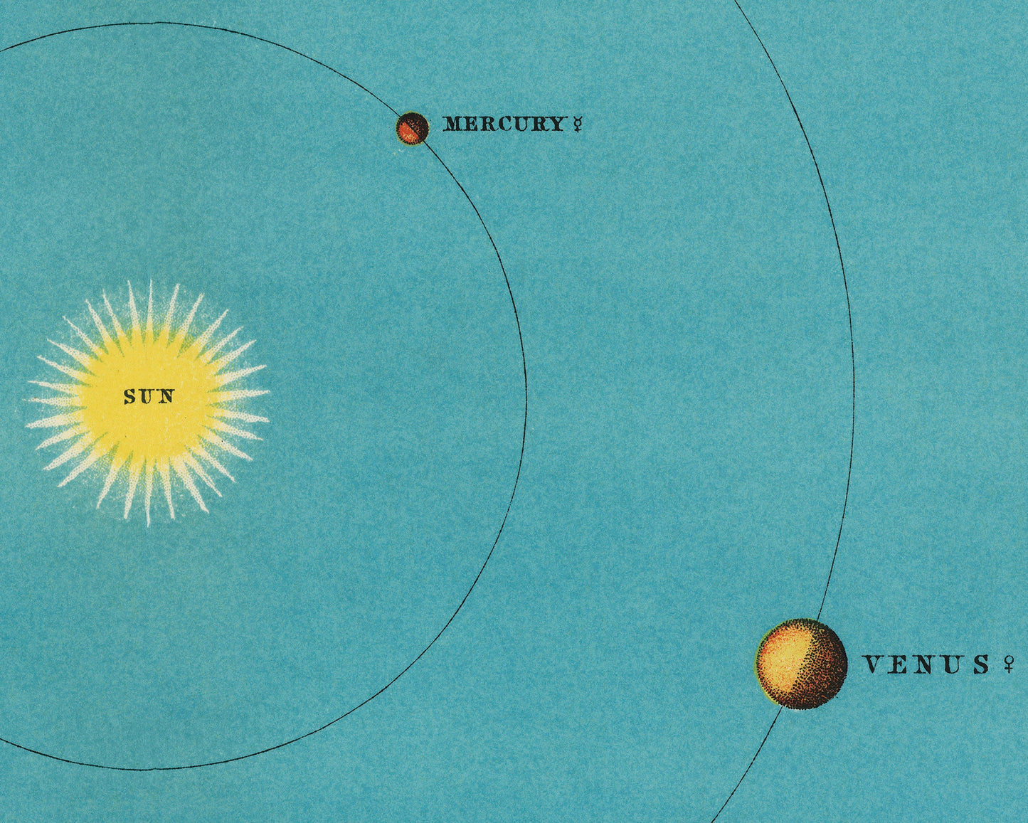 Solar system chart print | Astronomy infographic | Position of earth | Antique sun and planet wall art | Modern Vintage decor