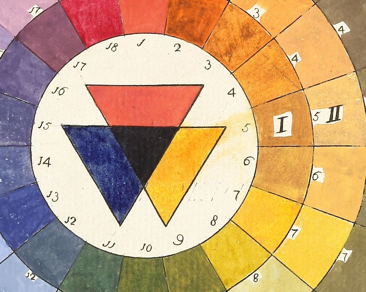 Vintage British color chart | Color wheel art print | Primary colors wall art | Antique design &  color theory | Modern vintage décor