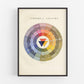 Vintage British color chart | Color wheel art print | Primary colors wall art | Antique design &  color theory | Modern vintage décor