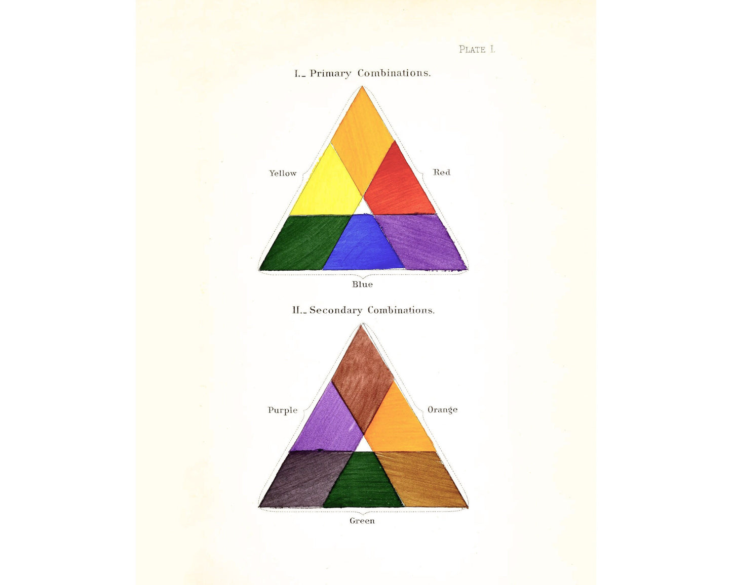 Vintage color chart | Color triangle art print | Primary colors wall art | Antique design &  color theory | Modern vintage décor