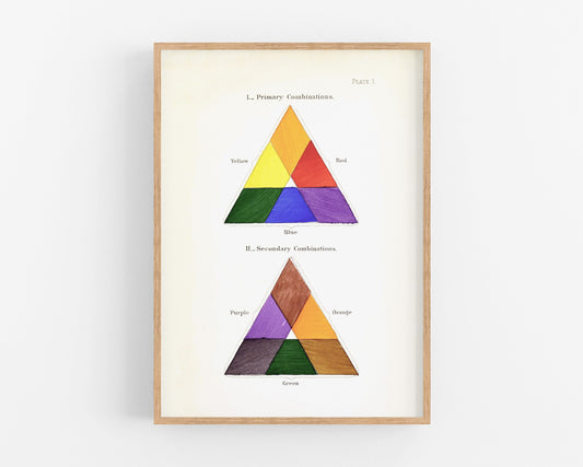 Carta de colores vintage | Impresión artística de triángulos de colores | Arte mural de colores primarios | Diseño antiguo y teoría del color | Decoración vintage moderna