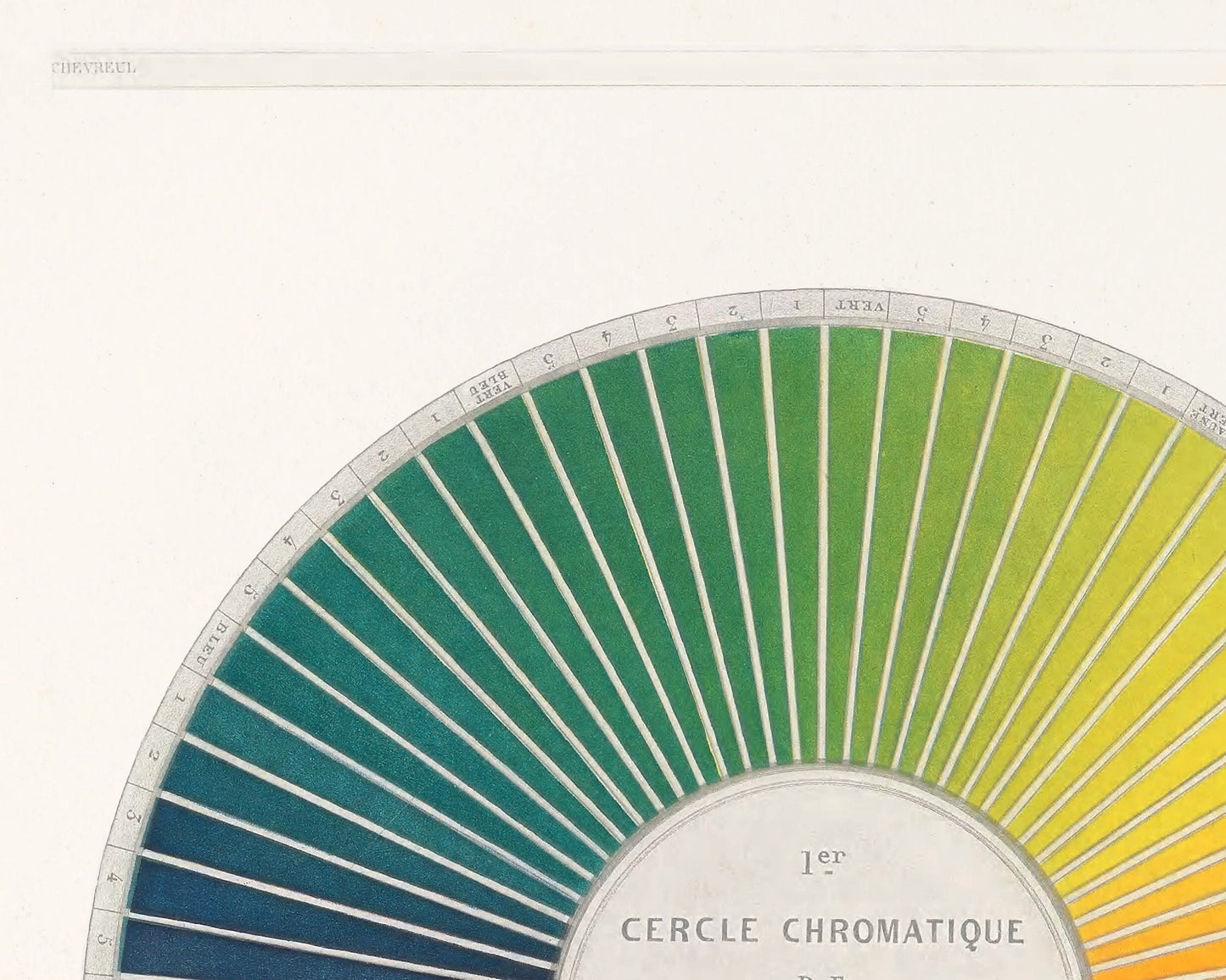 Vintage French color chart | Color wheel art print | Chevreul chromatic circle | Primary colors wall art | Antique design &  color theory