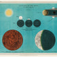 Eclipse of the moon lithograph | Celestial chart of moon phases in solar system | Antique moon and sun wall art | Modern Vintage decor