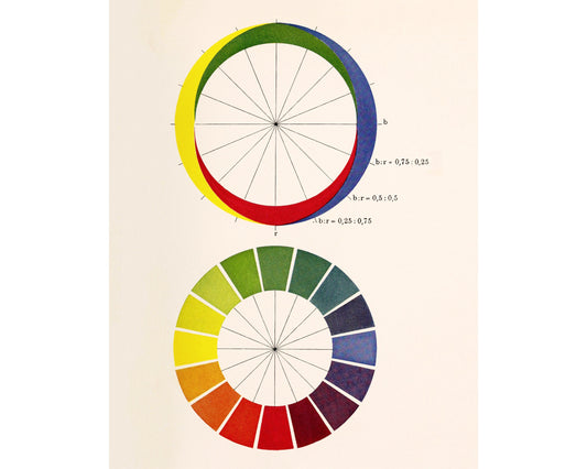 Vintage color chart | Color wheel | Primary colors wall art | Antique design &  color theory | Modern vintage décor