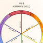 Vintage color chart | Color wheel | Primary colors wall art | Antique design & color theory | Experiments with color