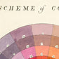 Vintage British color chart | Color wheel art print | Primary colors wall art | Antique design &  color theory | Modern vintage décor