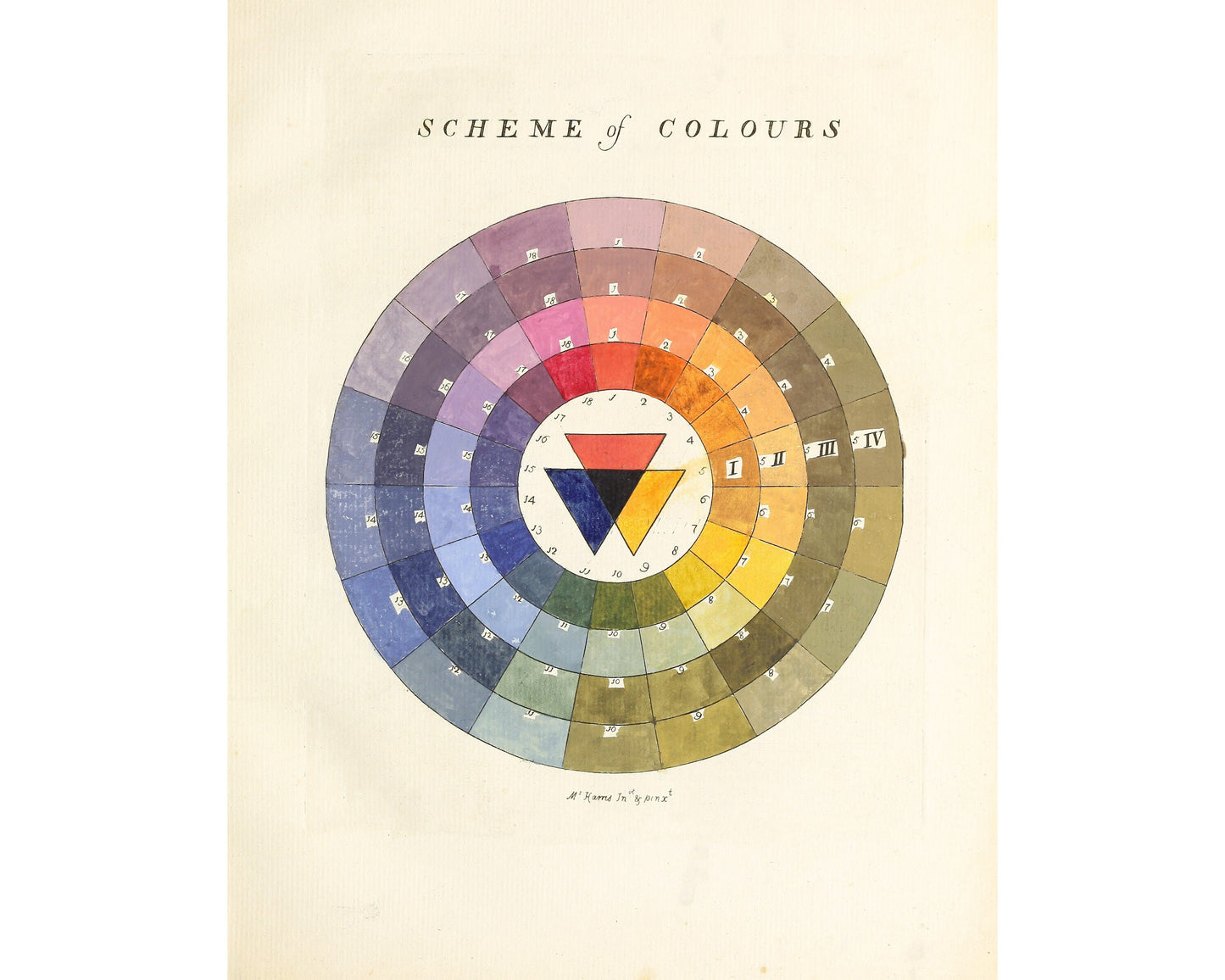 Vintage British color chart | Color wheel art print | Primary colors wall art | Antique design &  color theory | Modern vintage décor