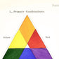 Vintage color chart | Color triangle art print | Primary colors wall art | Antique design &  color theory | Modern vintage décor