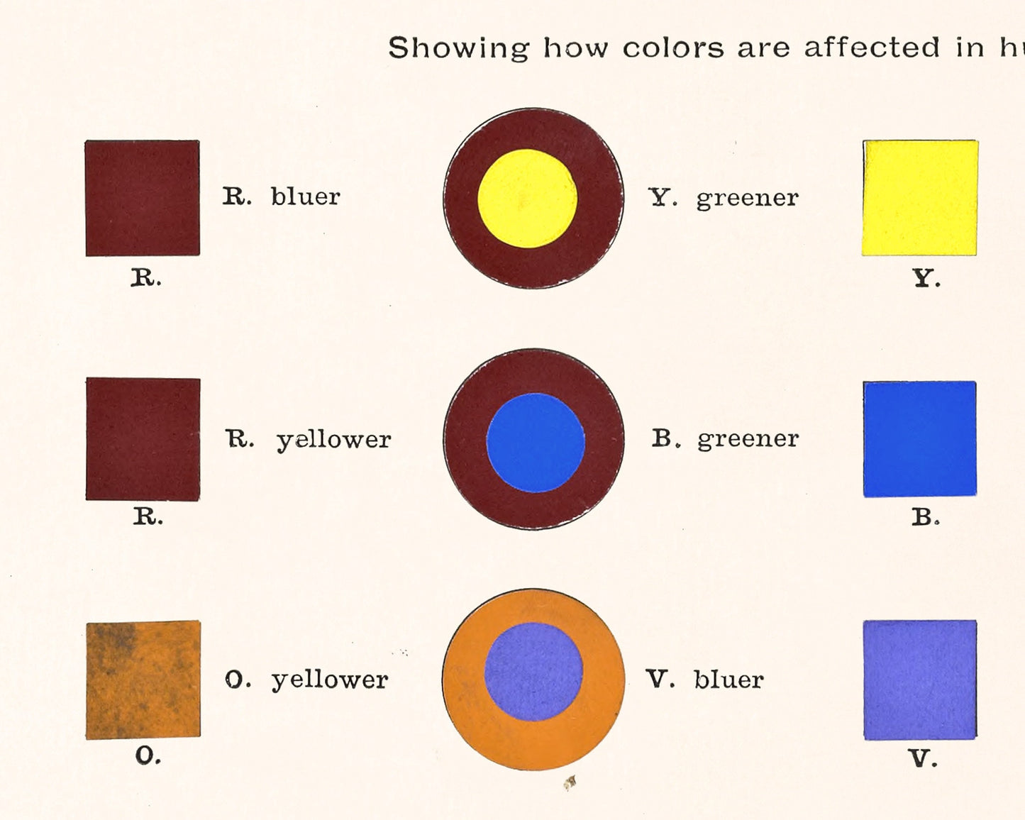 Vintage color chart | Hue and tone changes by neighboring color | Color wheel art print | Antique design & color theory | Abstract art