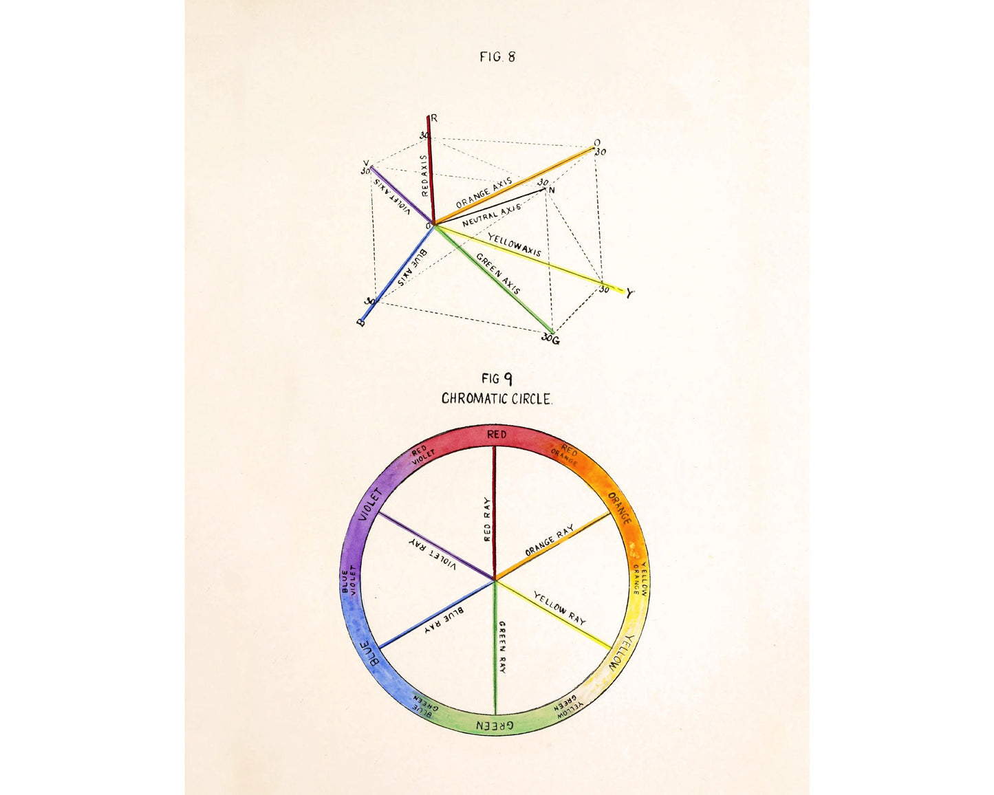 Vintage color chart | Color wheel | Primary colors wall art | Antique design & color theory | Experiments with color