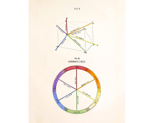 Vintage color chart | Color wheel | Primary colors wall art | Antique design & color theory | Experiments with color