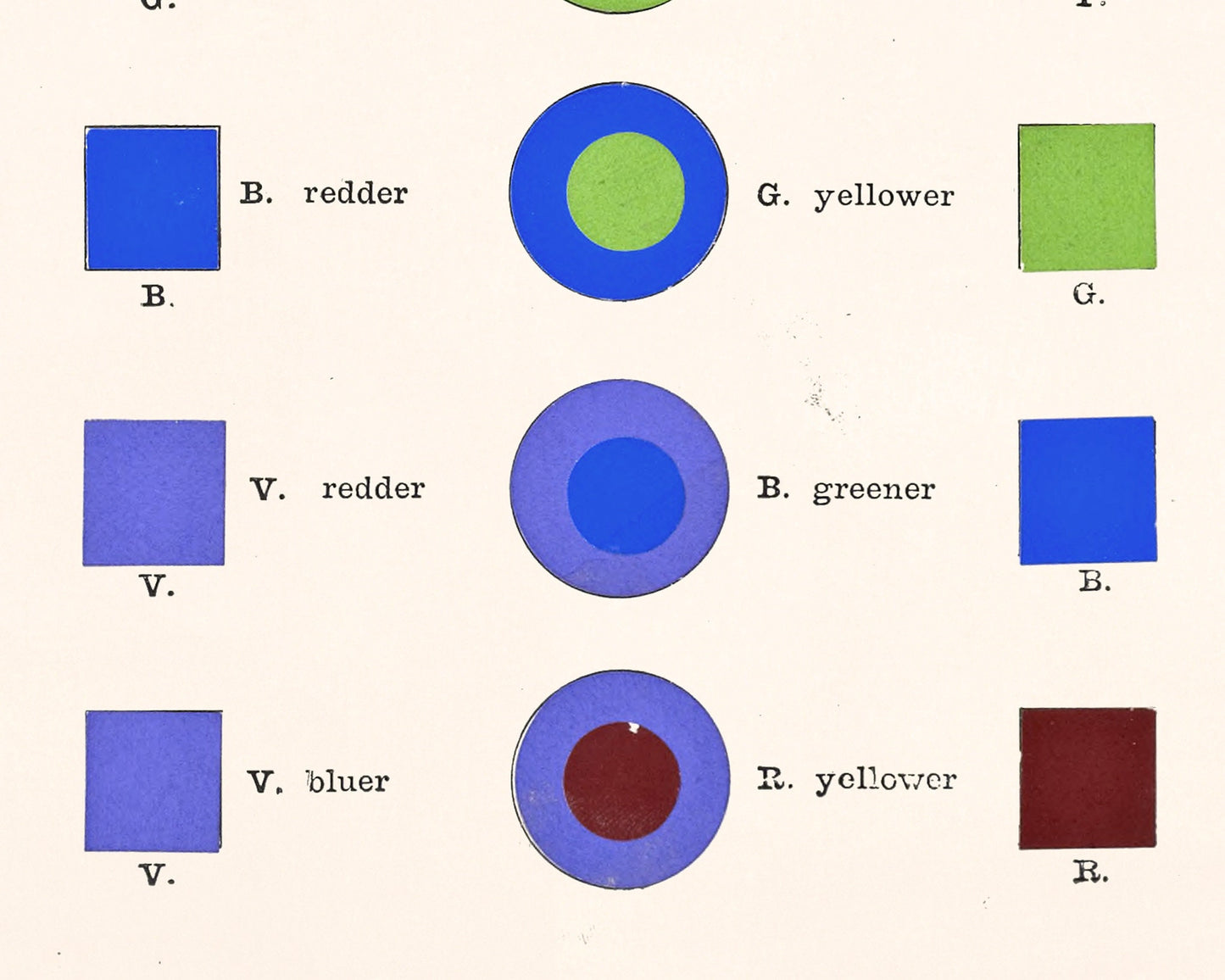 Vintage color chart | Hue and tone changes by neighboring color | Color wheel art print | Antique design & color theory | Abstract art