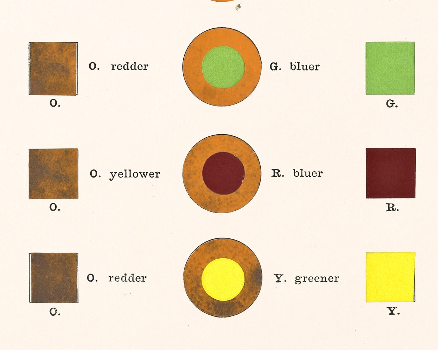 Vintage color chart | Hue and tone changes by neighboring color | Color wheel art print | Antique design & color theory | Abstract art