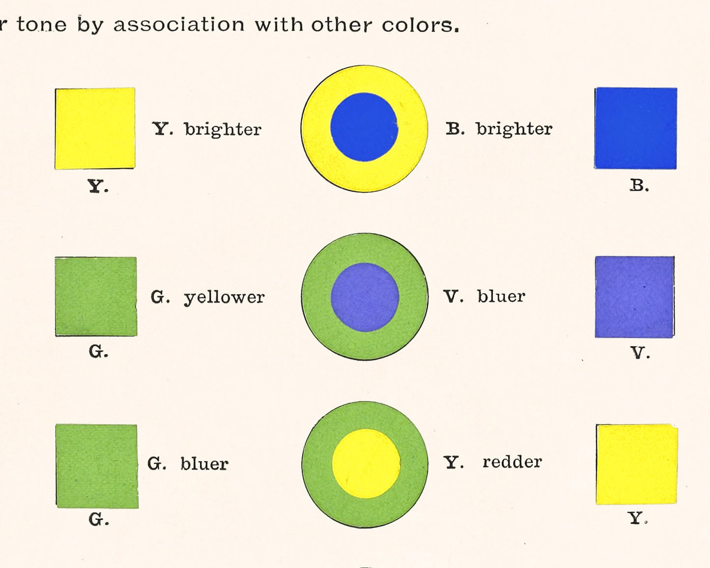 Vintage color chart | Hue and tone changes by neighboring color | Color wheel art print | Antique design & color theory | Abstract art