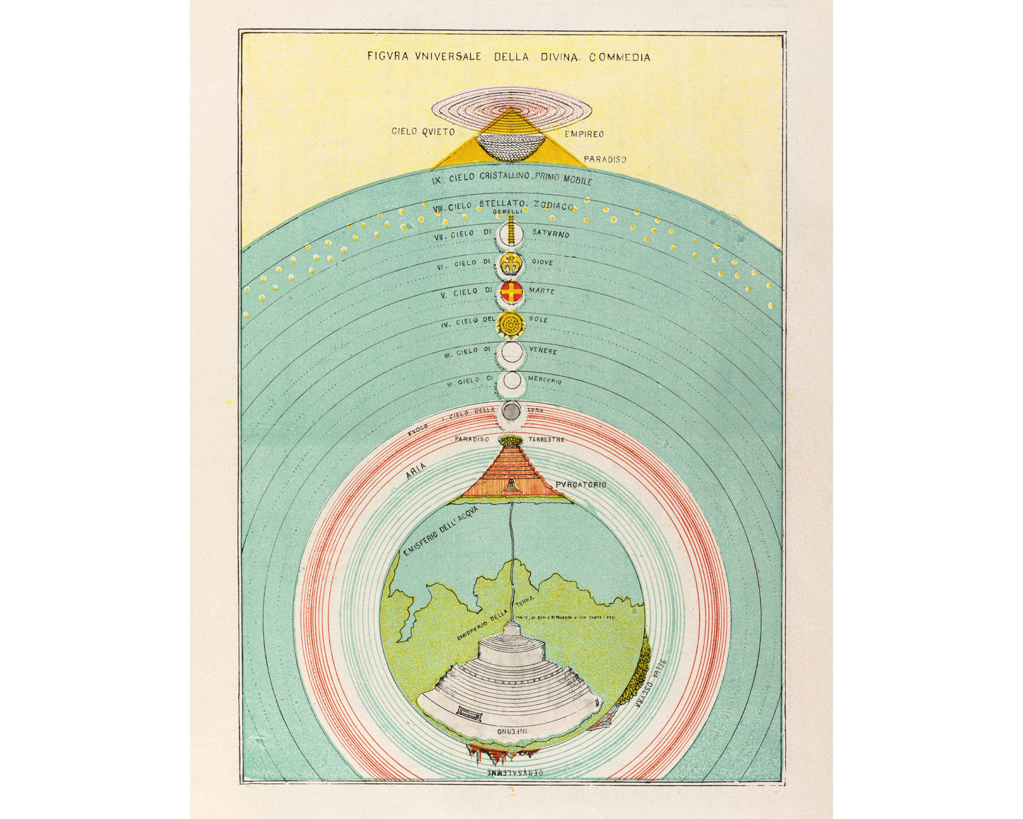 Ordinamento del Paradiso [The Ordering of Paradise]