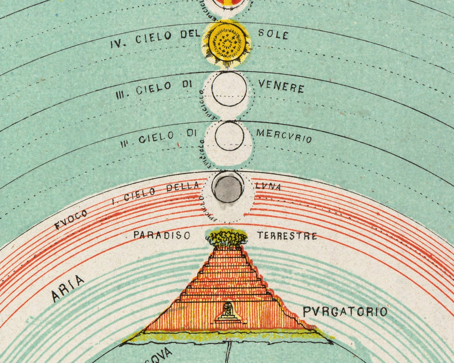 Ordinamento del Paradiso [The Ordering of Paradise]