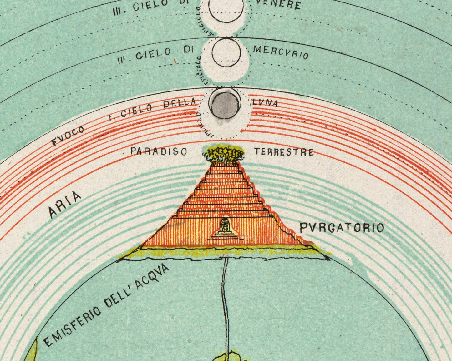 Ordinamento del Paradiso [The Ordering of Paradise]