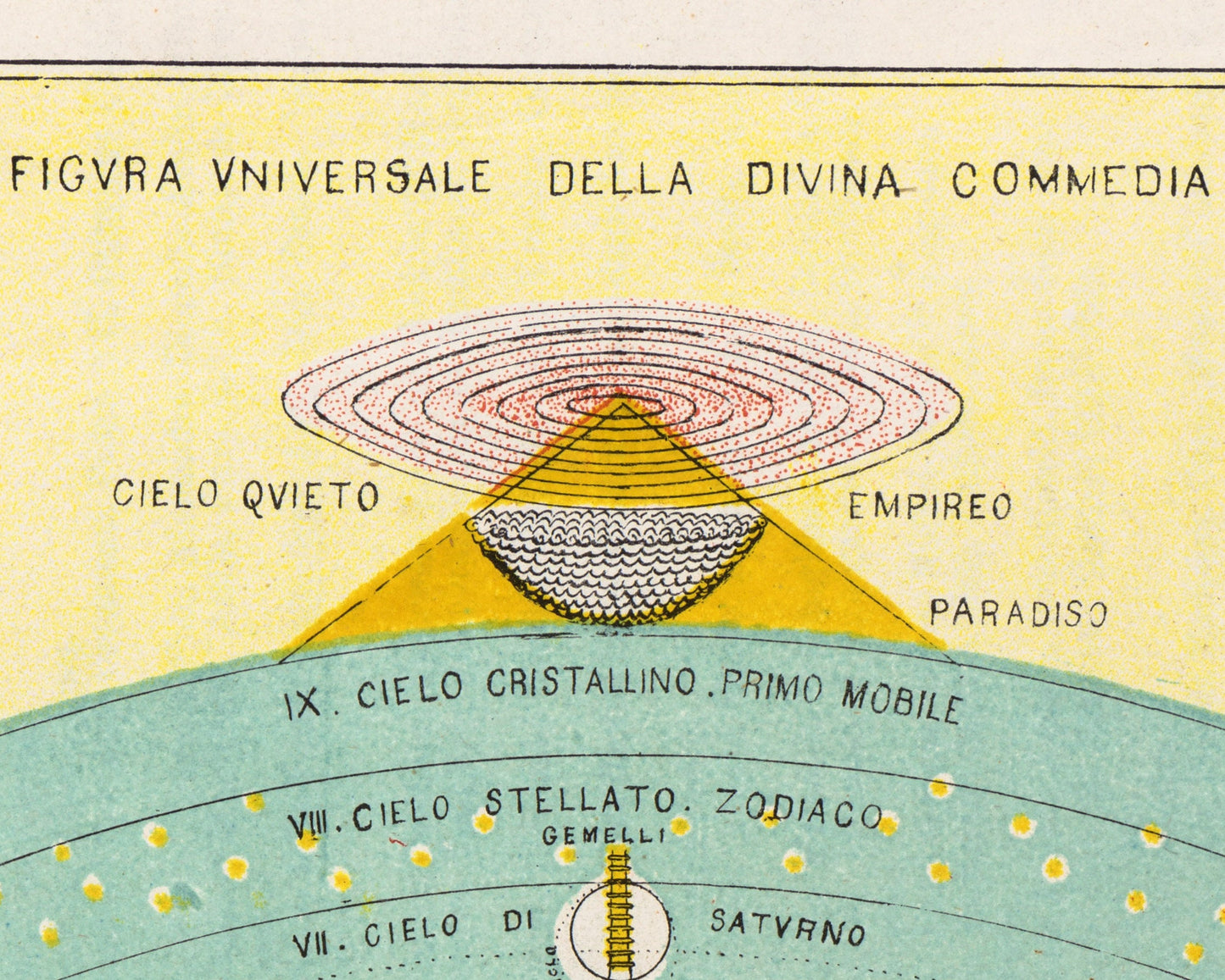 Ordinamento del Paradiso [The Ordering of Paradise]