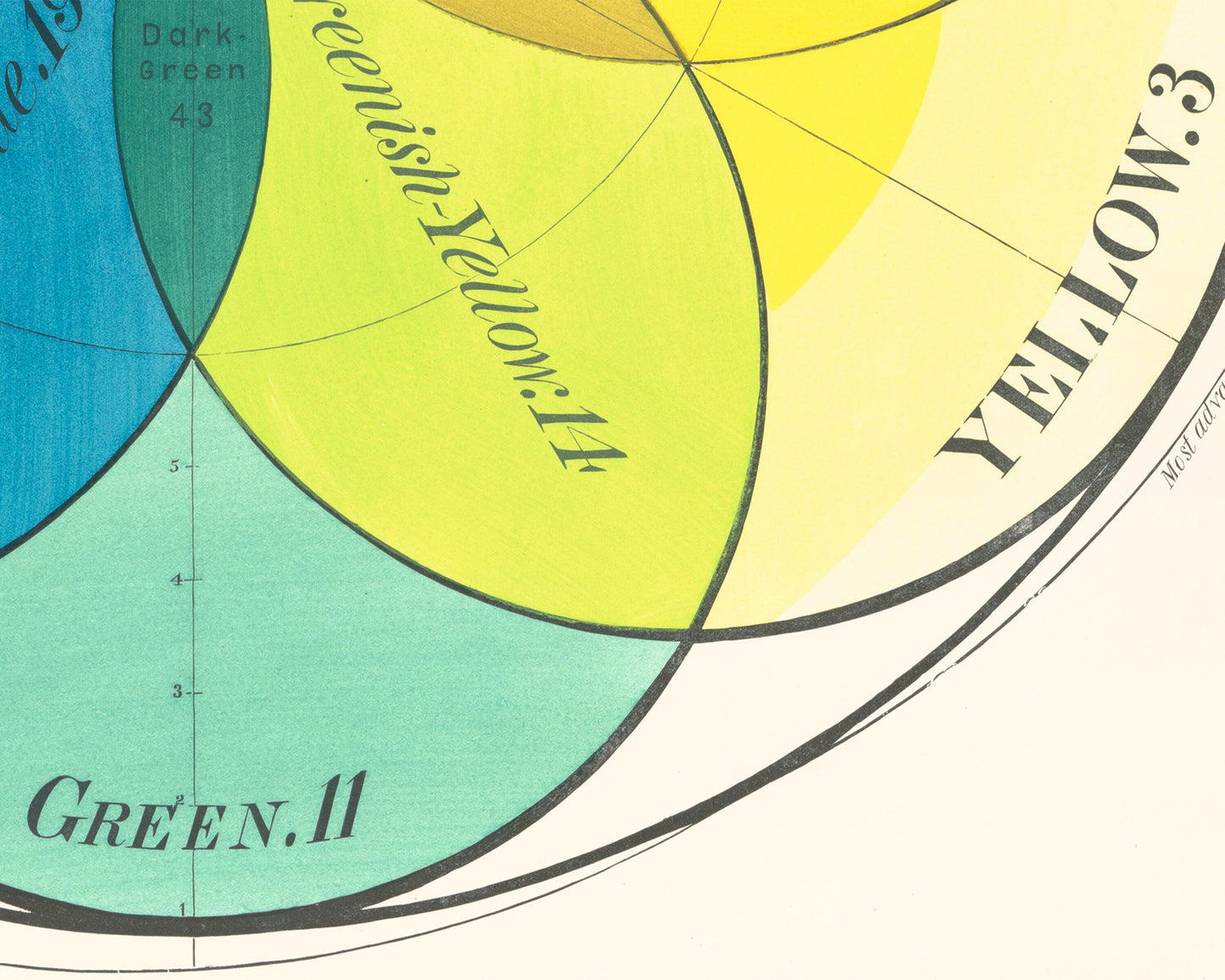 Vintage color chart | The Chromatic Scale of Colors | Color wheel art print | Primary colors wall art | Antique design &  color theory