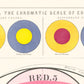 Vintage color chart | The Chromatic Scale of Colors | Color wheel art print | Primary colors wall art | Antique design &  color theory